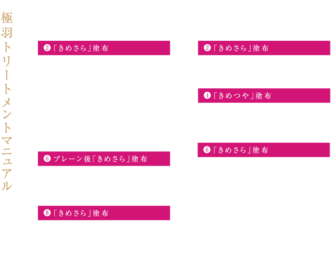 極羽（きめは）トリートメントマニュアル